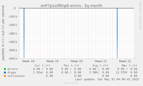 enP7p1s0f0np0 errors