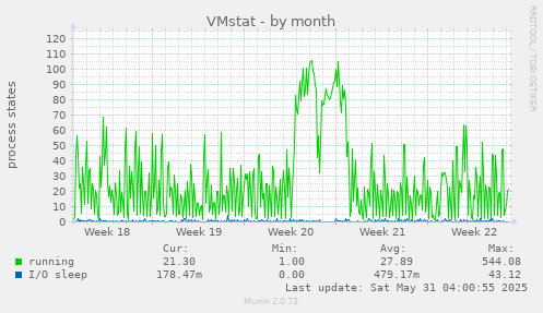 VMstat