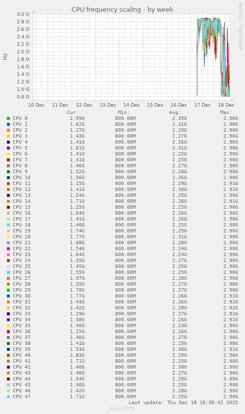 CPU frequency scaling
