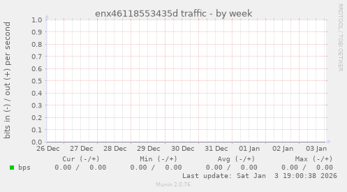 enx46118553435d traffic