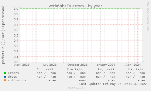 veth6hhzEx errors