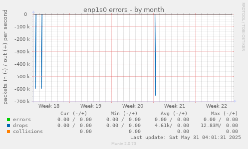 enp1s0 errors