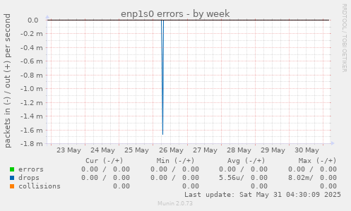 enp1s0 errors