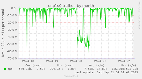 enp1s0 traffic