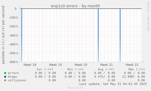 enp1s0 errors