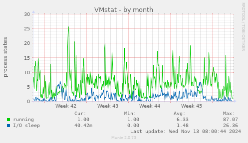 VMstat