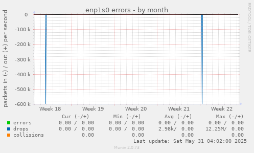 enp1s0 errors