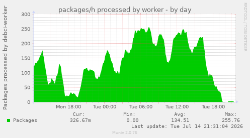 packages/h processed by worker