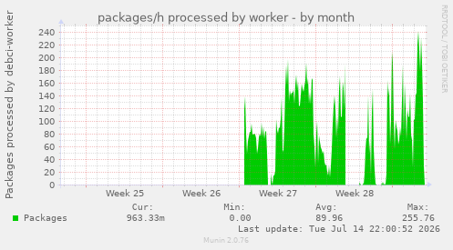 packages/h processed by worker
