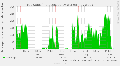 packages/h processed by worker