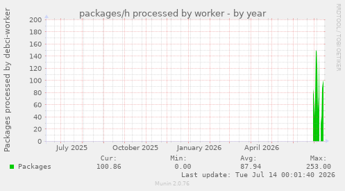 packages/h processed by worker