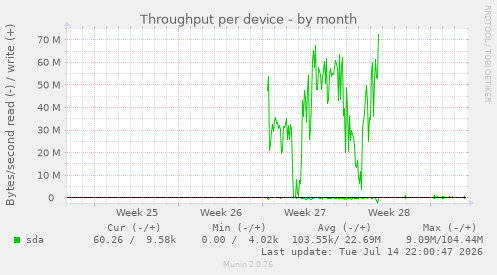 Throughput per device