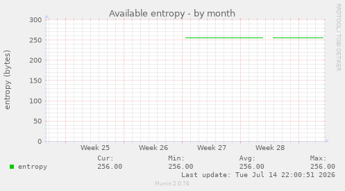 Available entropy