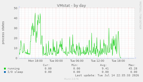 VMstat
