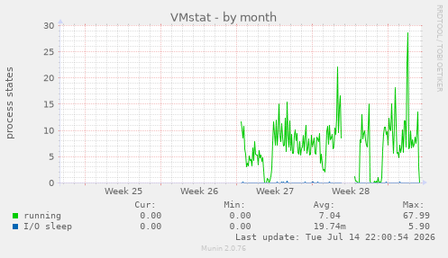 VMstat
