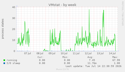 VMstat