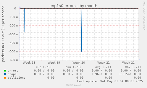 enp1s0 errors