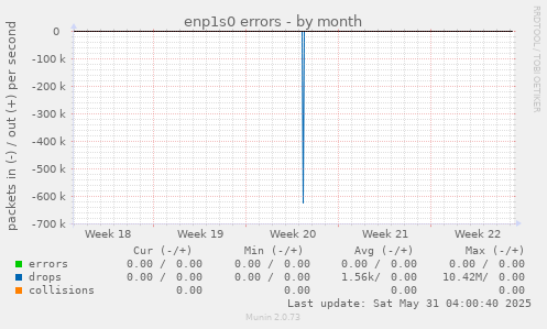 enp1s0 errors