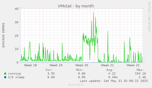 VMstat
