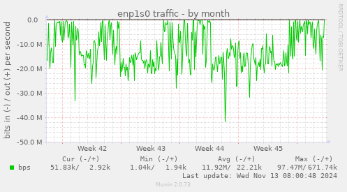 enp1s0 traffic