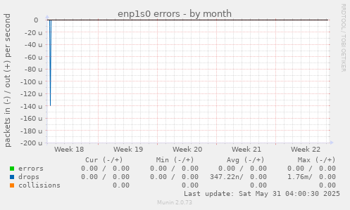 enp1s0 errors