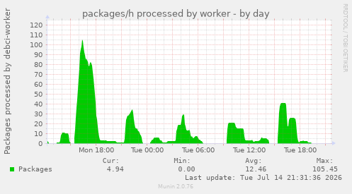 packages/h processed by worker