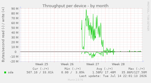 Throughput per device
