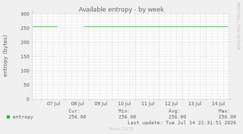 Available entropy