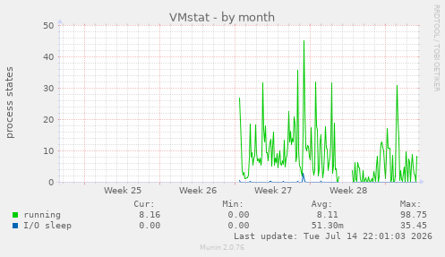 VMstat