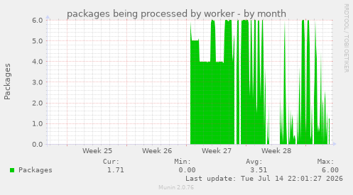 packages being processed by worker