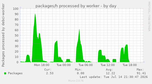packages/h processed by worker