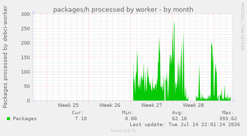 packages/h processed by worker