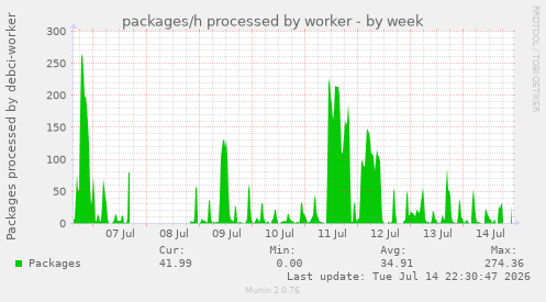 packages/h processed by worker
