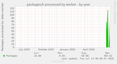 packages/h processed by worker