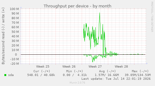 Throughput per device