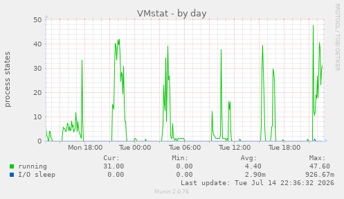 VMstat