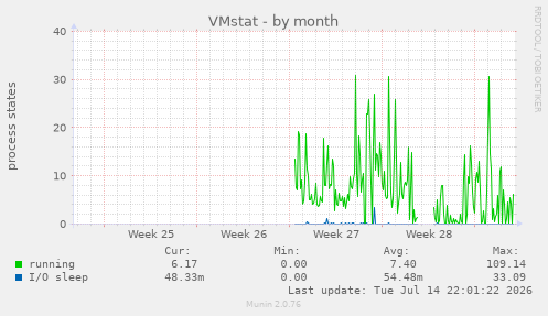 VMstat