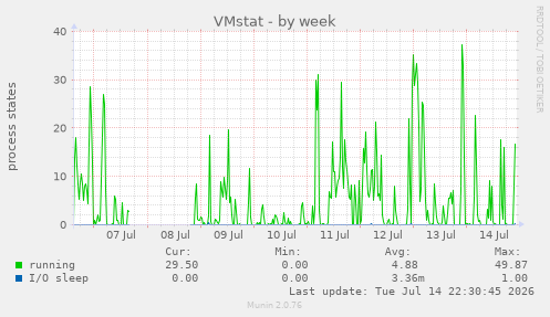 VMstat