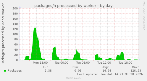 packages/h processed by worker