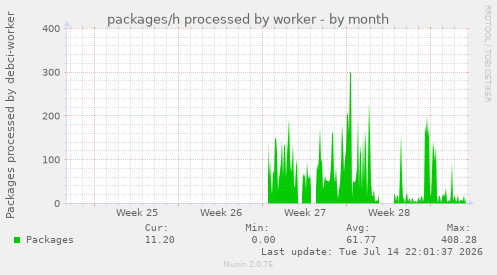 packages/h processed by worker