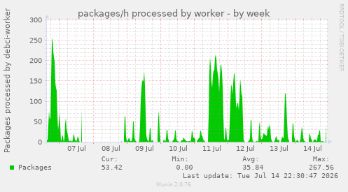 packages/h processed by worker