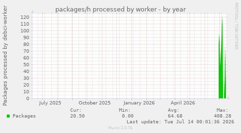 packages/h processed by worker