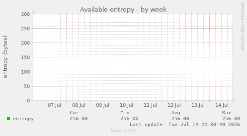 Available entropy