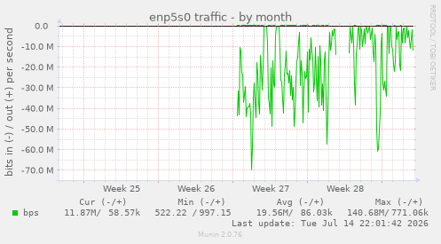 enp5s0 traffic