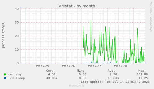 VMstat