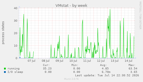 VMstat
