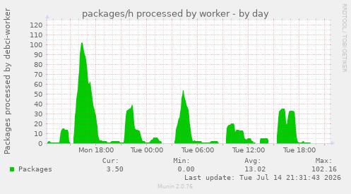 packages/h processed by worker