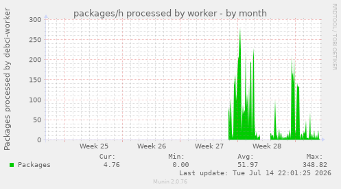 packages/h processed by worker