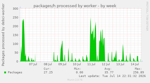 packages/h processed by worker
