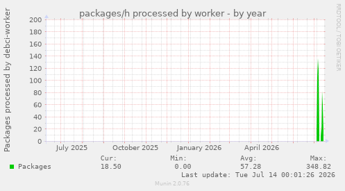 packages/h processed by worker